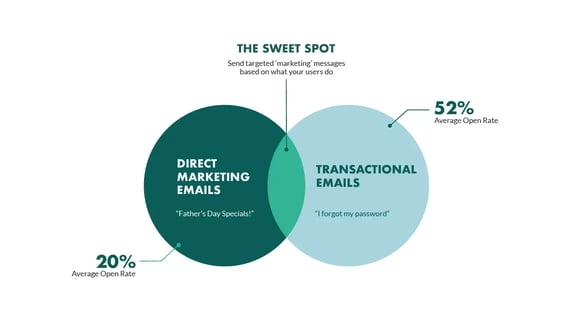 Best Email Marketing Strategies for Consultants: A Complete Guide to Success